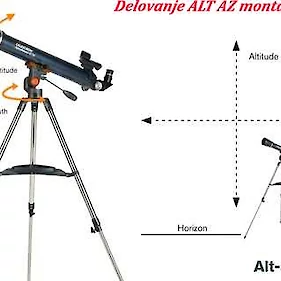 Astronomija in astrofotografija na rodni grudi (2)